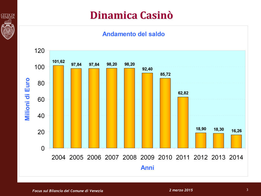 conti-casino-1-1024x769_2014
