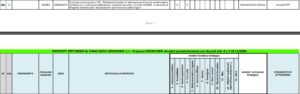 ex gasometri_piano degli interventi