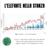 elefante nella stanza